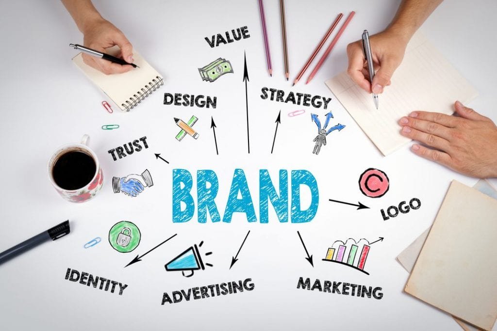Building a Strong Brand